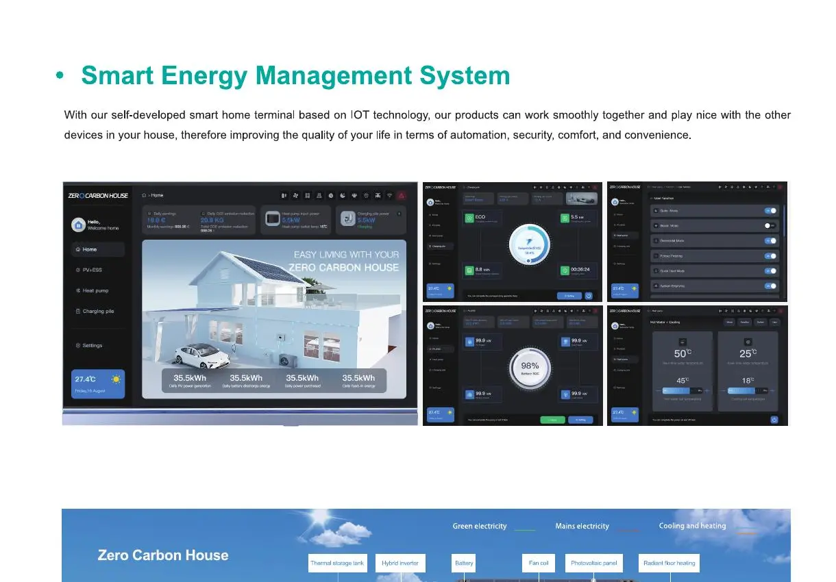 Платформа мониторинга MICOE для трёхфазной ESS