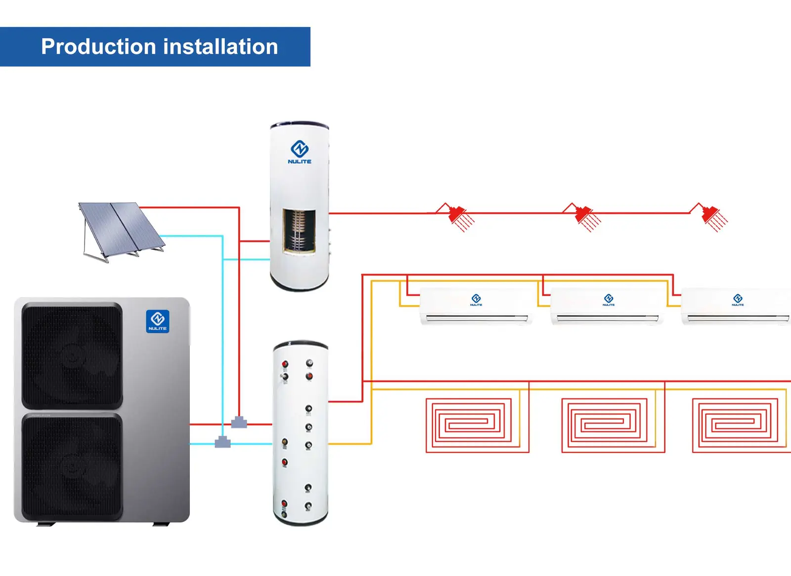 NULITE Flamingo Series heating cooling and DHW system diagram