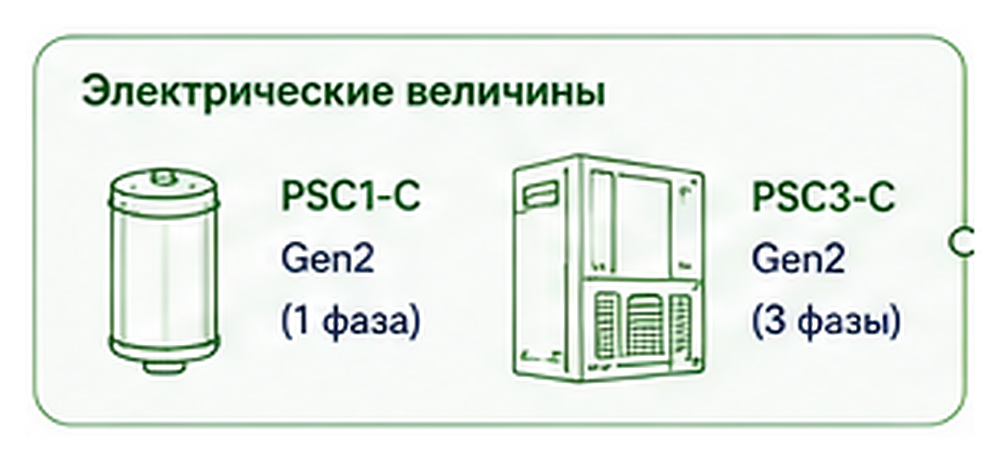 Электрические датчики Synaptec PSC