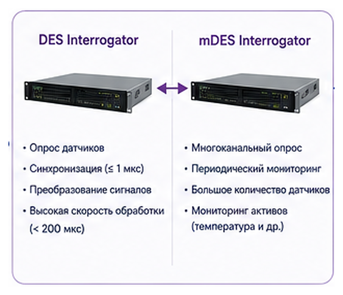 DES Interrogator и mDES Interrogator Synaptec