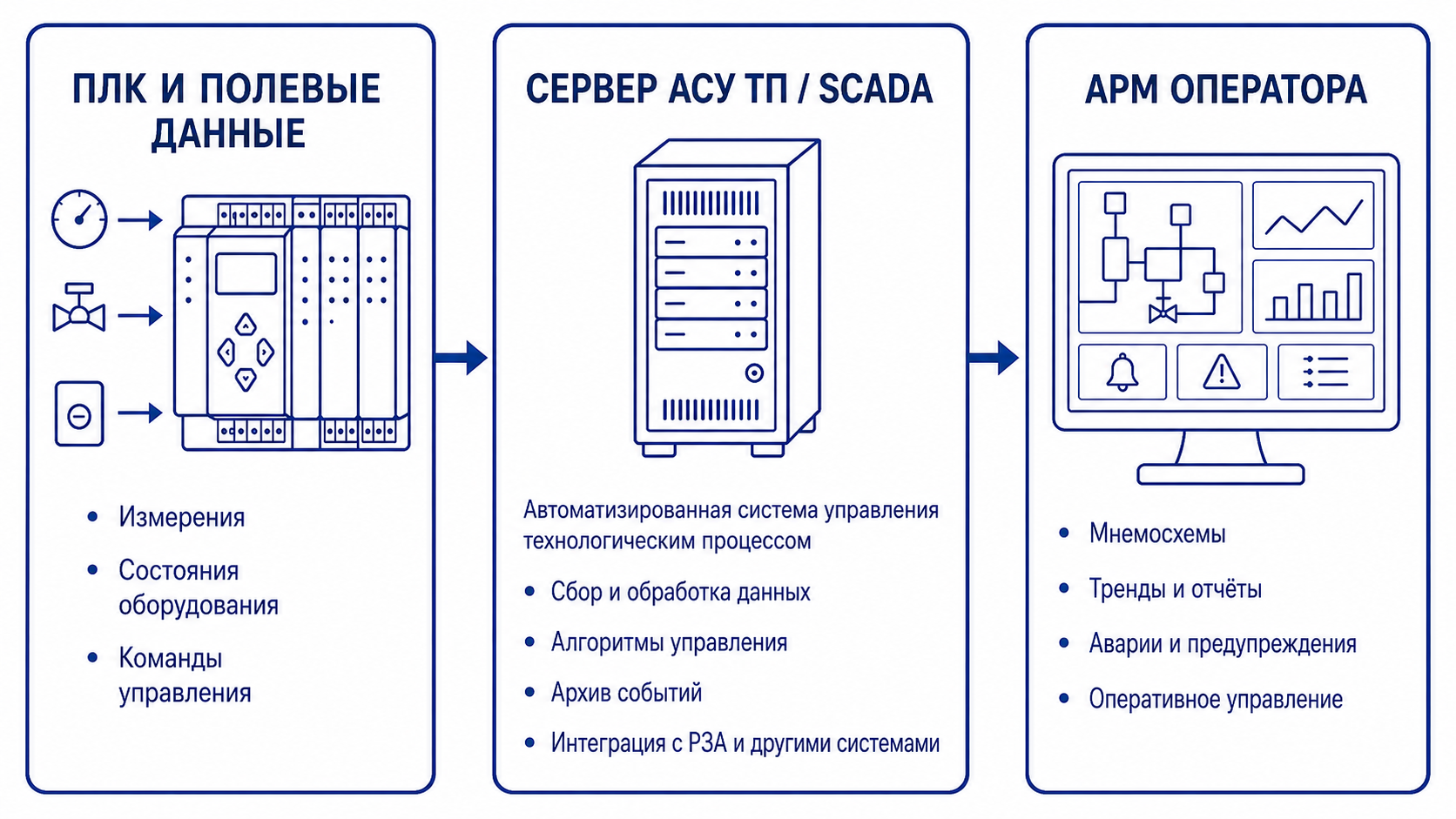 Synthesis Core и Visual Core Synaptec