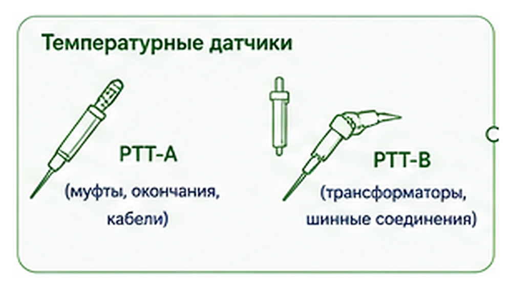 Температурные датчики Synaptec PTT