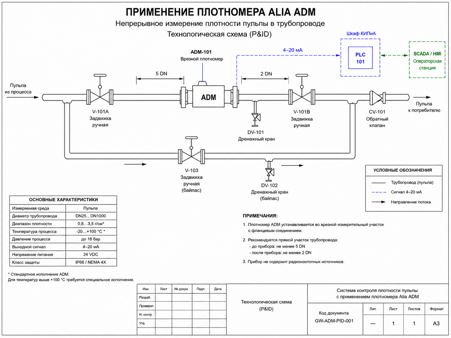 Alia ADM workflow cheme